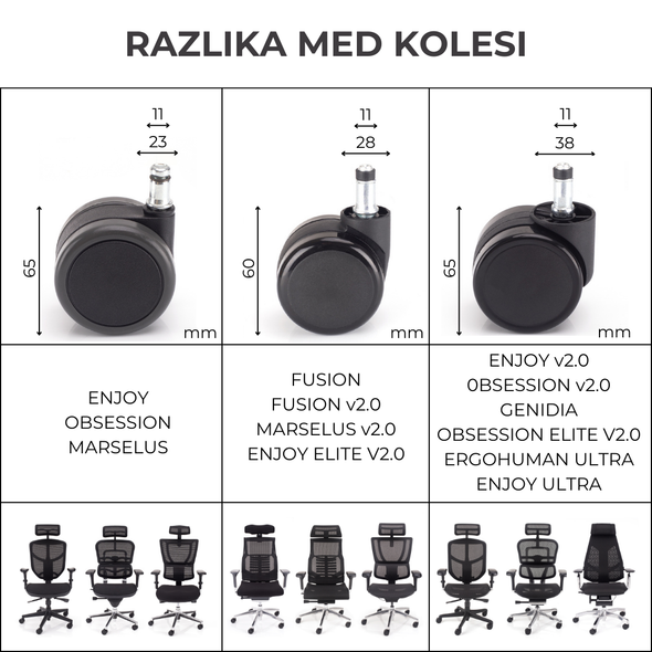 Set gumenih kotačića za stolicu ENJOY/OBSESSION/MARSELUS